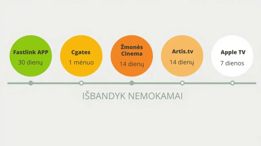 TV platformos, kurias galima išbandyti nemokamai