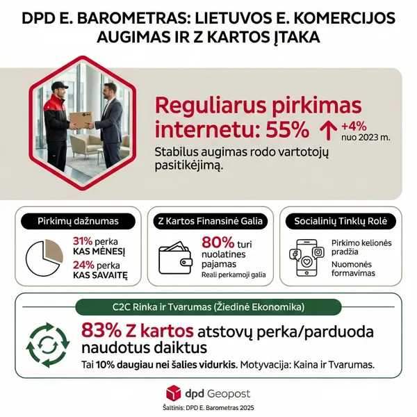 lg 524710 zkarta dpdarchyvas